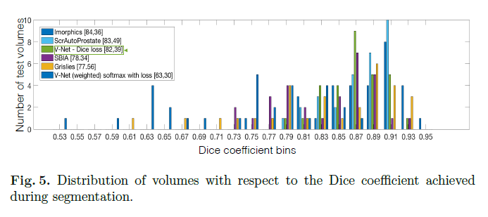 【论文阅读】V-Net：Fully Convolutional Neural Networks for Volumetric Medical ...