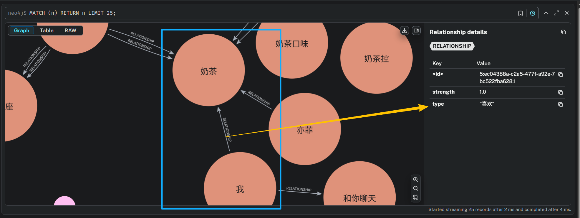 Neo4j关联关系