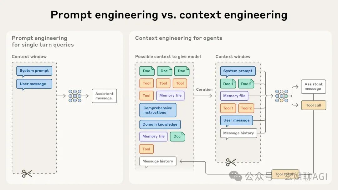 Prompt engineering vs. context engineering