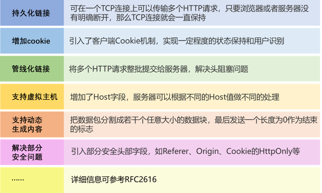 HTTP协议详解(上)-CSDN博客