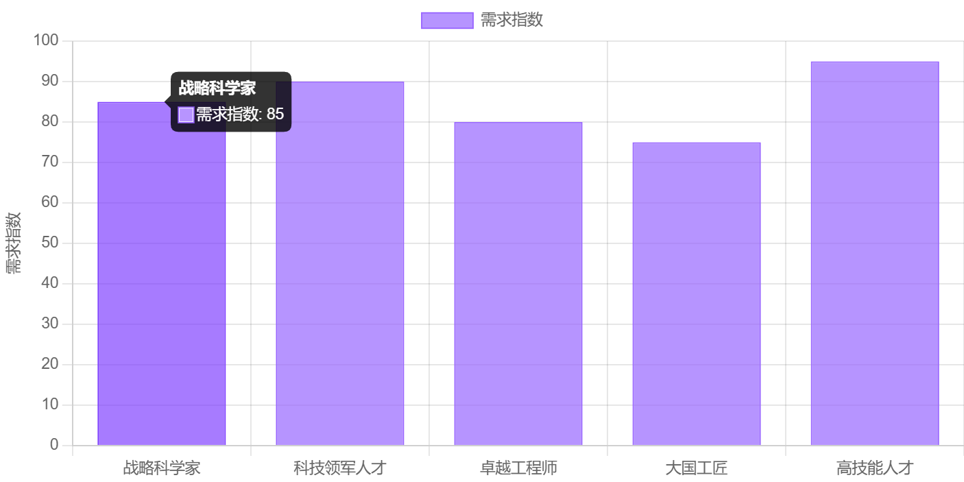 图片[14]-"十五五" 规划发布！未来五年普通人的发展机会全景分析，看完立马干 - 宋播播带货工作室-宋播播带货工作室