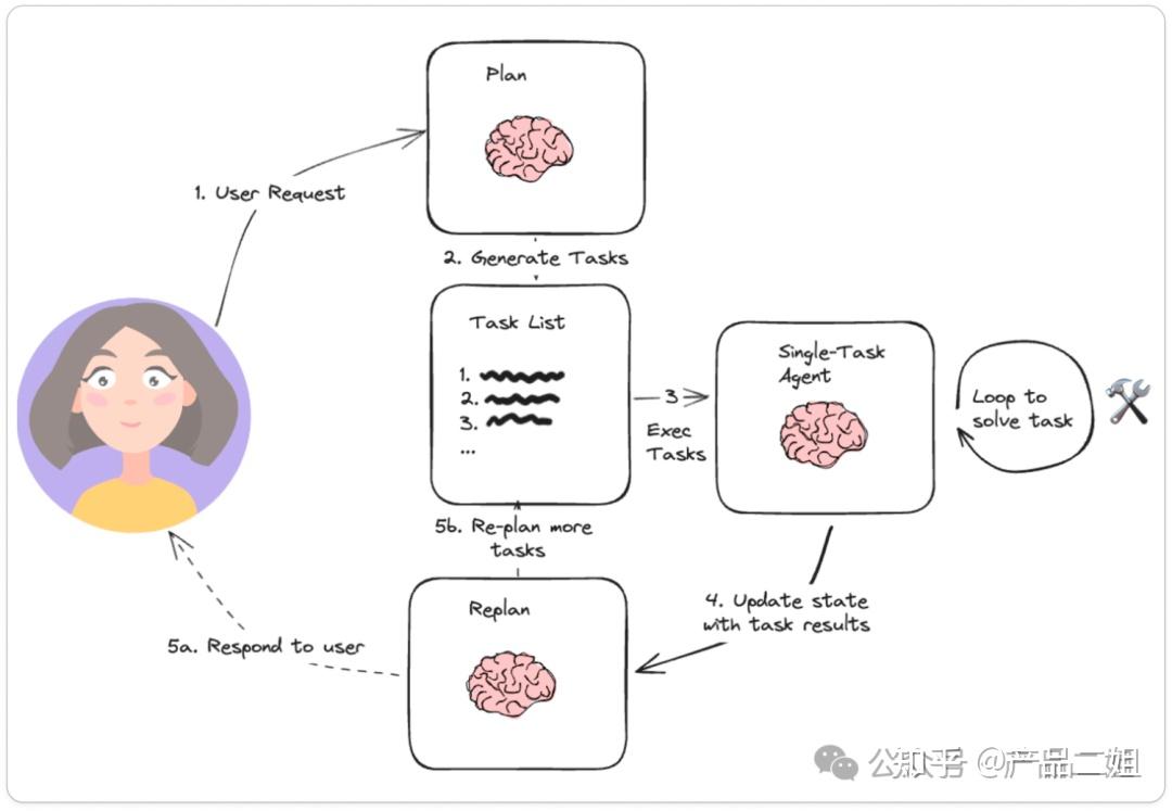 图解Agent真的好清晰:探索Agent的九种设计模式_reflexion agent-CSDN博客