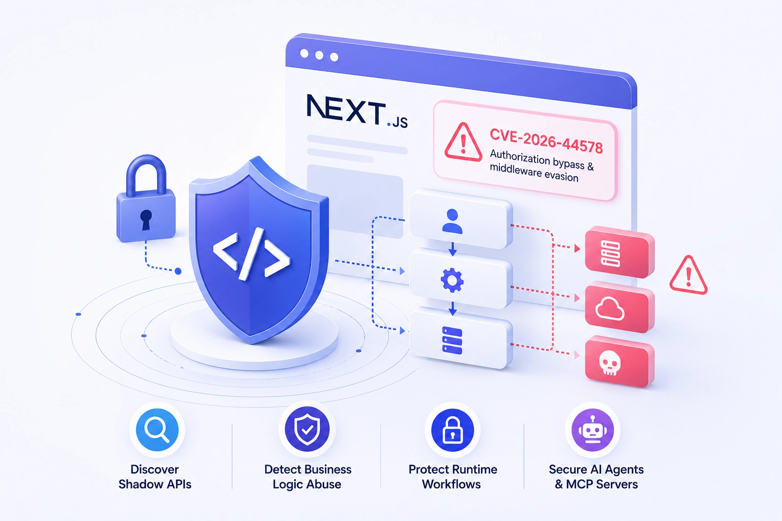 Next.js Vulnerability Exposes Credentials and Protected Data