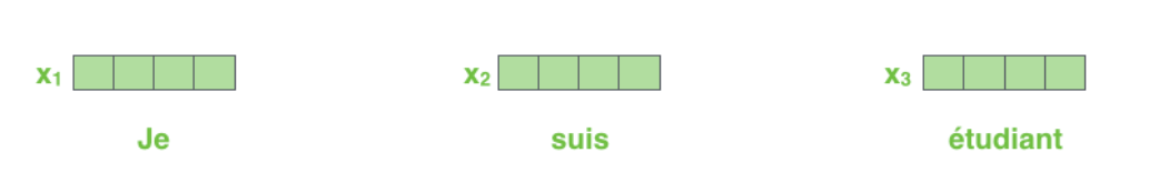 Transformer图解以及相关的概念_迭代_07