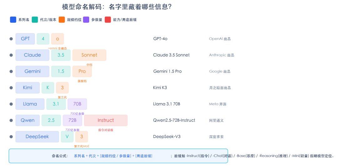 模型命名解码图