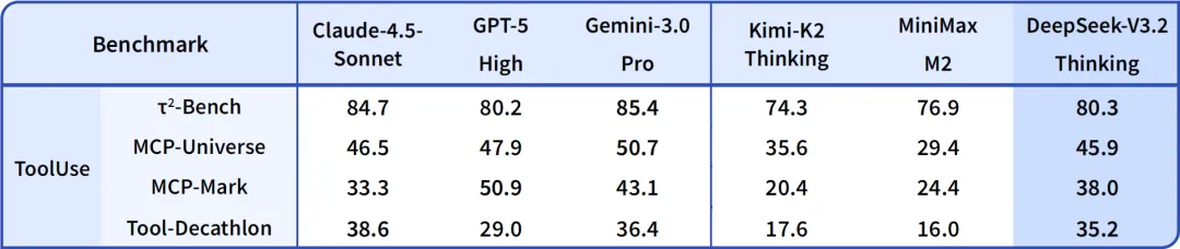Agent 工具调用评测得分