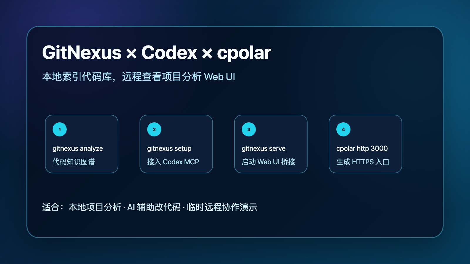 GitNexus 接入 Codex 后通过 cpolar 远程访问项目分析 Web UI 的流程封面