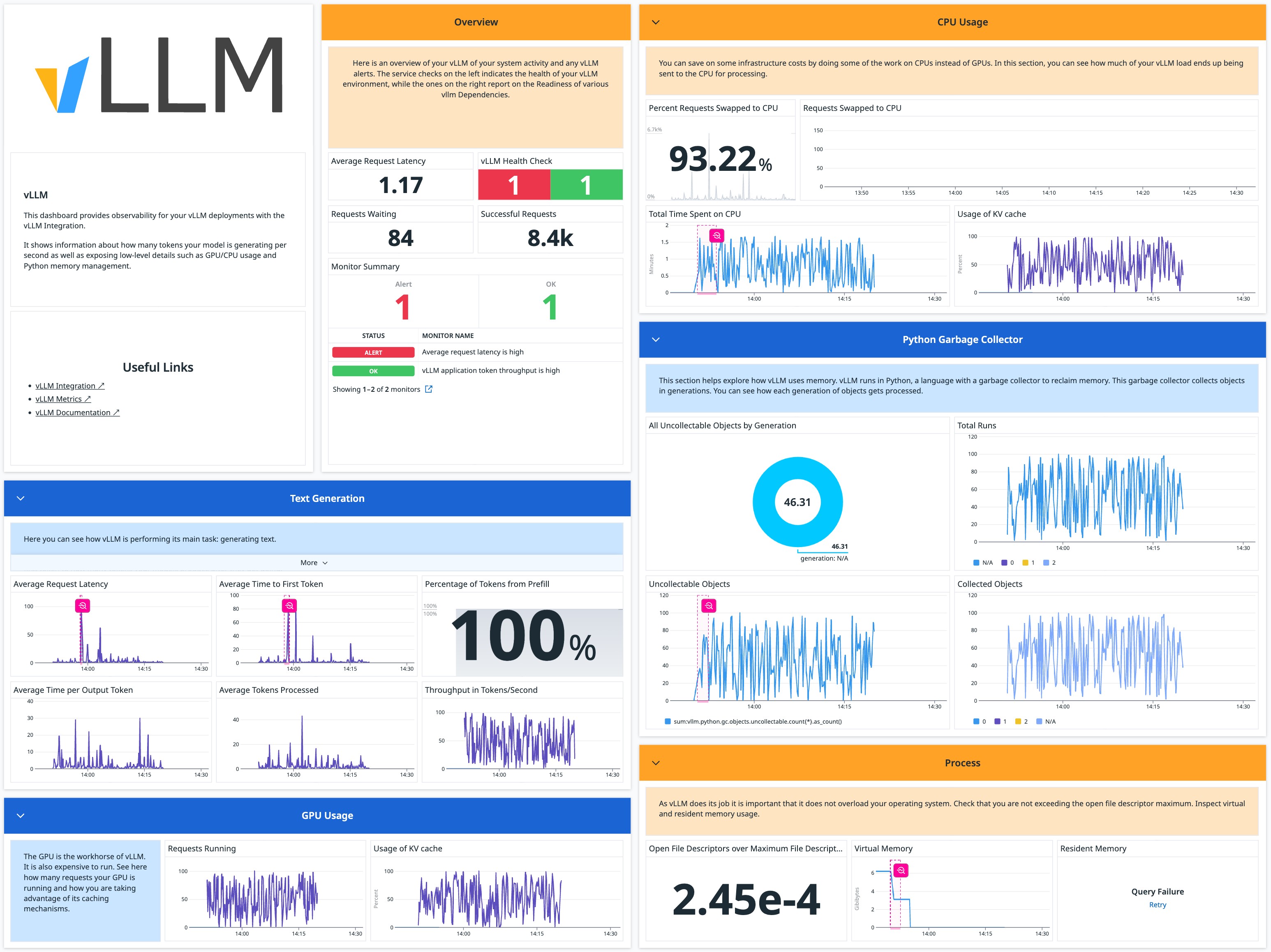 https://www.datadoghq.com/monitoring/vllm-monitoring/