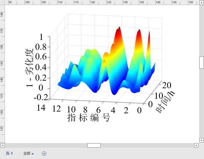 组合变权赋权方法：基于AHP和改进CRITIC的主客观权重计算及变权函数修正_critic赋权法-CSDN博客