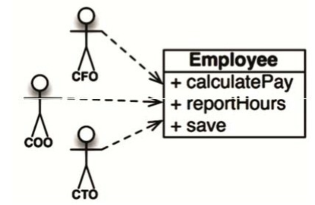 图7.1：Employee类