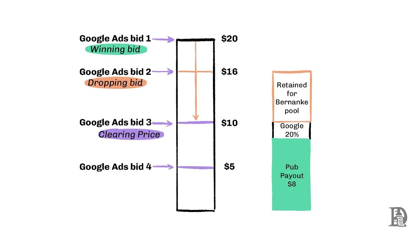 MEV 的必然性：揭秘加密货币世界的暗池经济_mev在币圈-CSDN博客