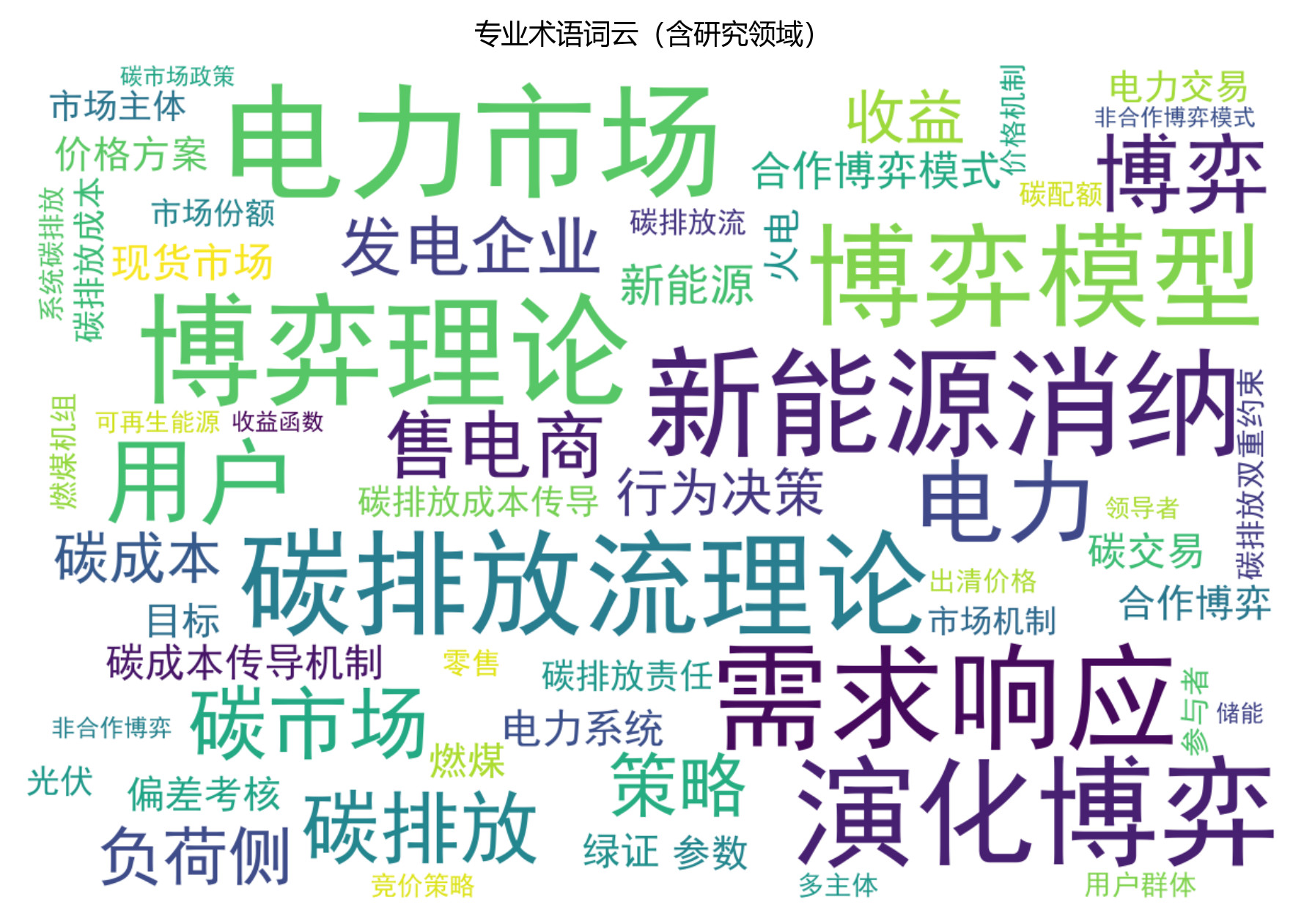 词云图