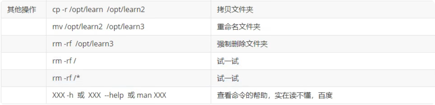 Linux文件操作、文件夹操作