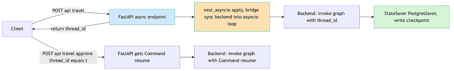 fastapi-sync-async