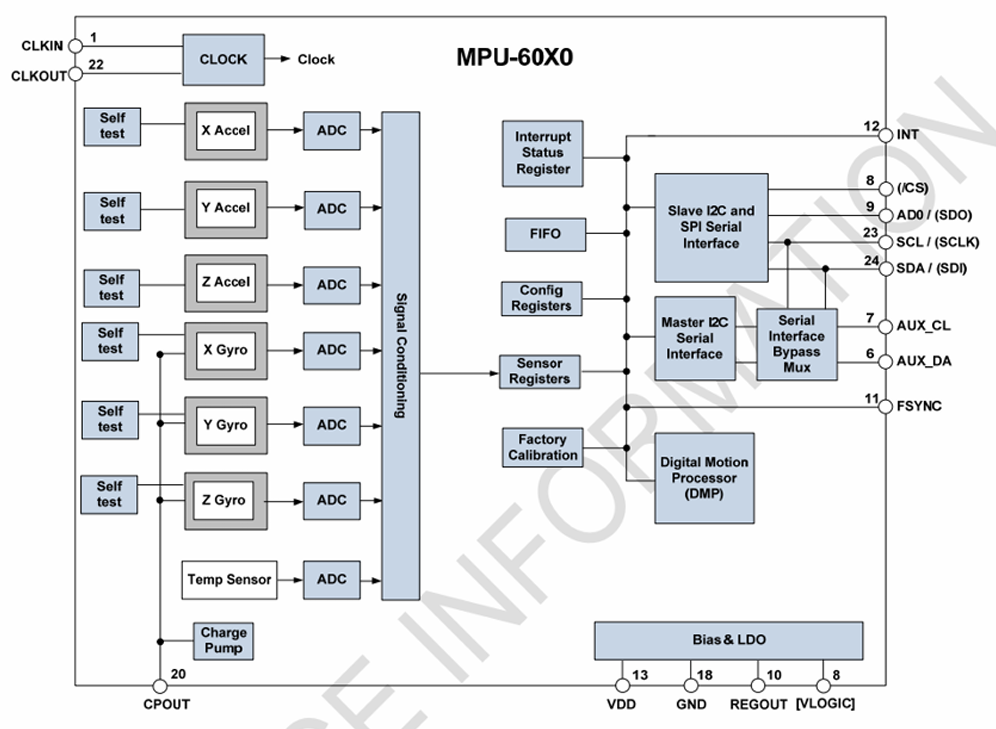 MPU6050.png