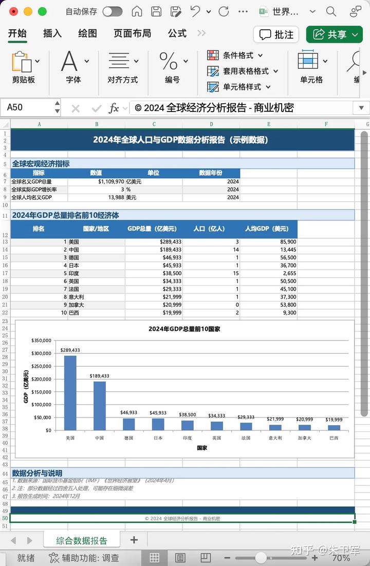 XlsxWriter,一款强大的Python Excel处理库-CSDN博客