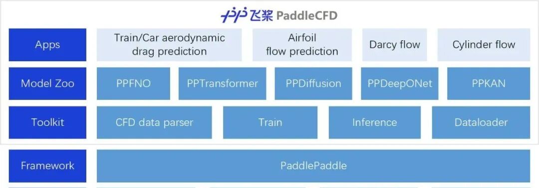 手把手教你在Arm边缘AI计算平台上部署飞桨模型