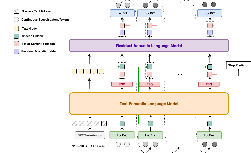 OpenBMB/VoxCPM