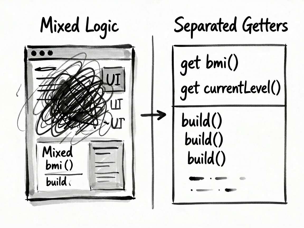 Ink-note style comparison graphic showing the 'Bef