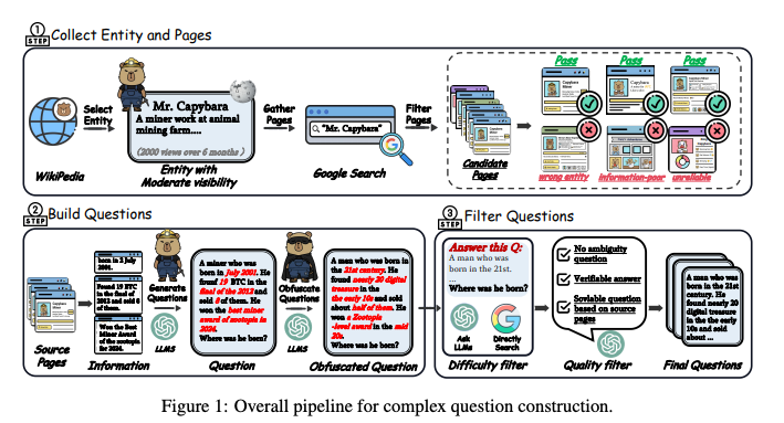 Figure 1：复杂问题构建流程