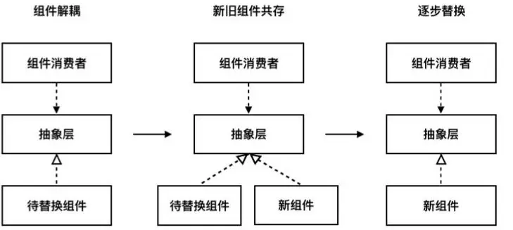抽象分支