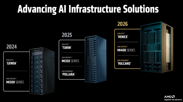 AMD全栈战略浮出水面：开源很好，所以我们要造GPU、ROCm和AI机架全生态