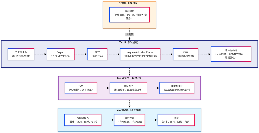 渲染管线