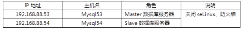 mysql主从同步(一主多从)-CSDN博客