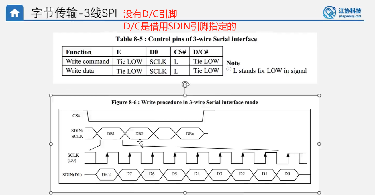 OLED基本操作（根据江科大的OLED视频）_oled怎么显示中文