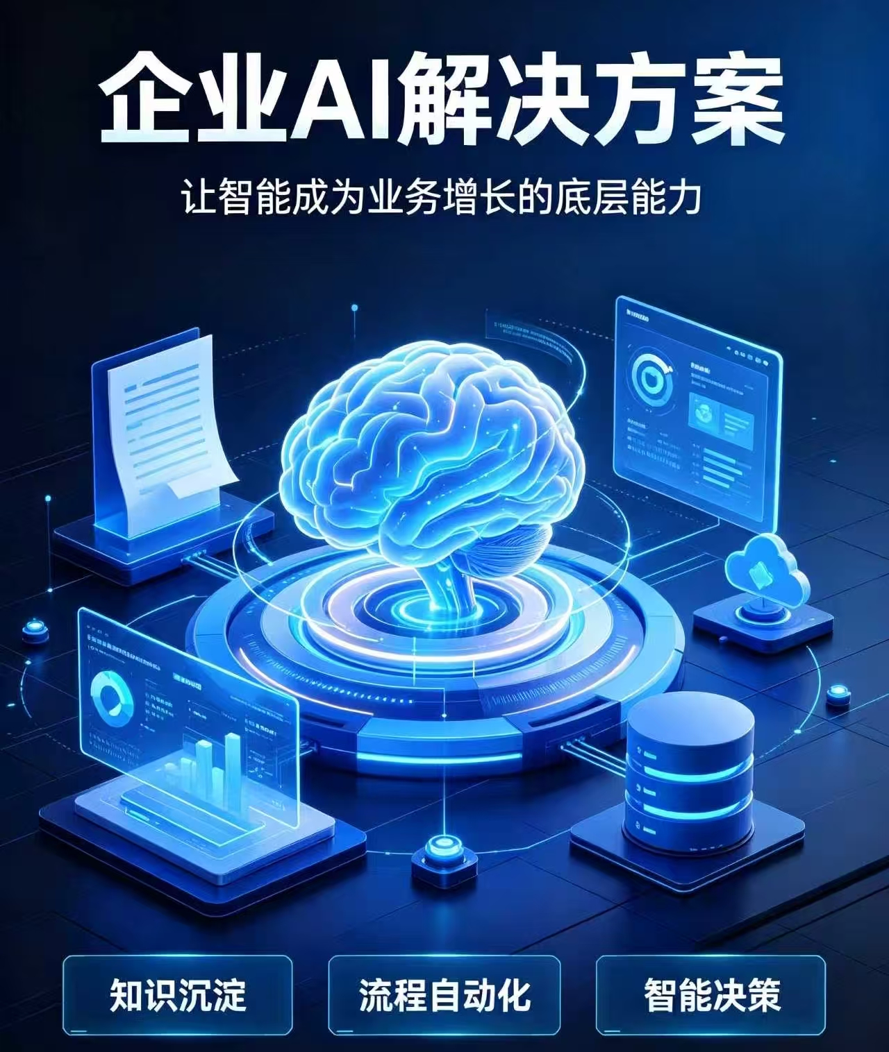 明大科技ACT智能体在某省级政务服务中心的实际部署效果对比图，展示上线前后市民平均等待时长与一次办结率变化