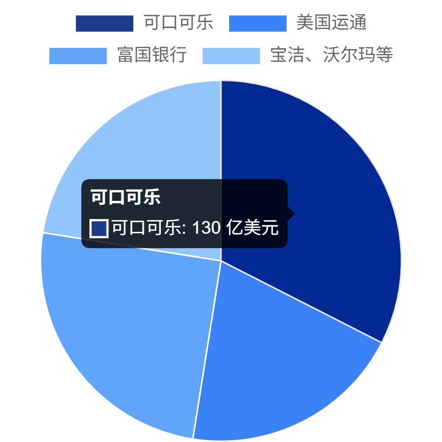 图片[9]-巴菲特财富增长轨迹：从少年报童到千亿富豪的财富突破之路-亿媒网