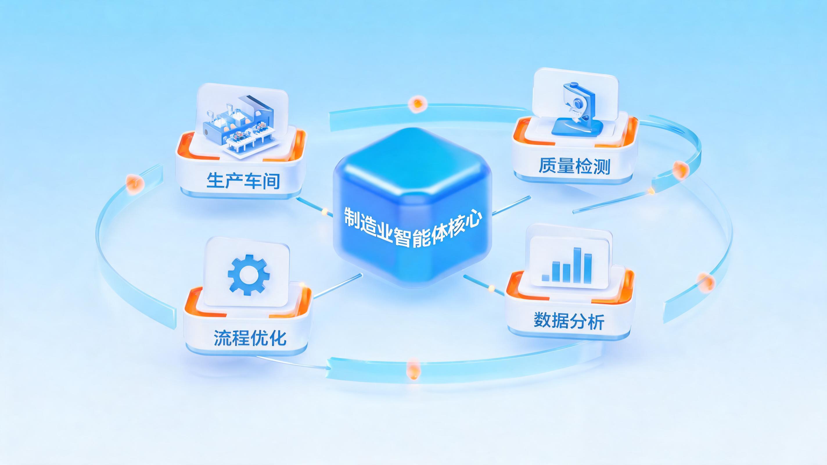 配图1
