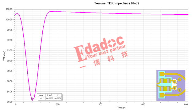 相同PCB单板,相同信号的AC电容,为啥反焊盘不同?-CSDN博客