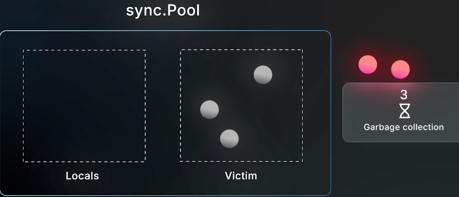 pool7