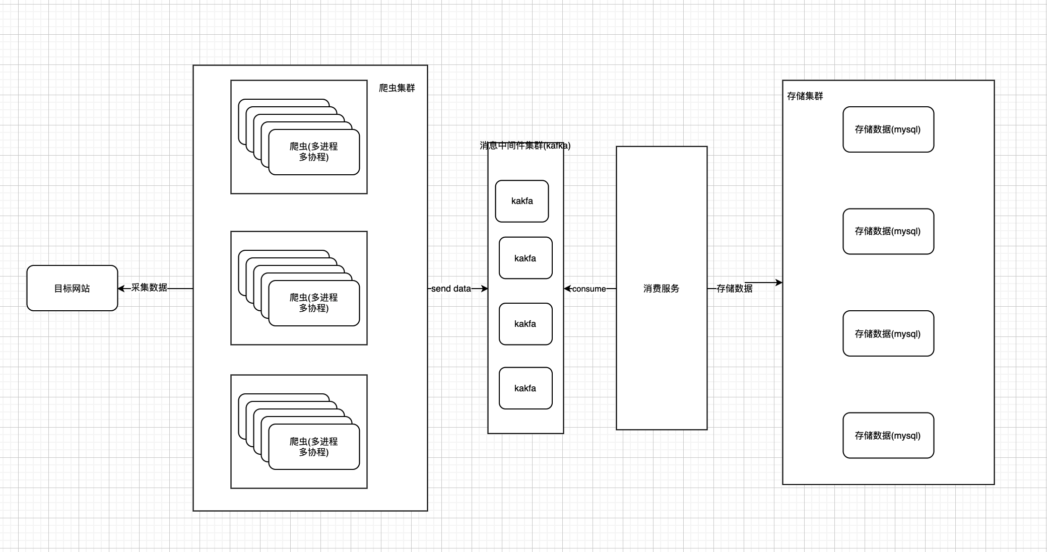 https://lasbun.github.io/2020/03/23/HCD-1/image-20200323214930785.png