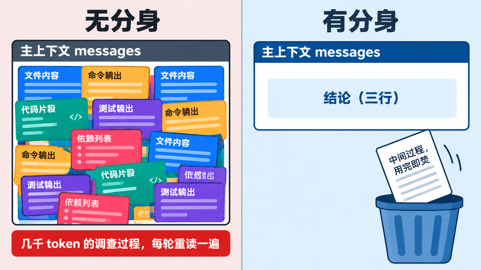 images/01-context-bloat-compare.png