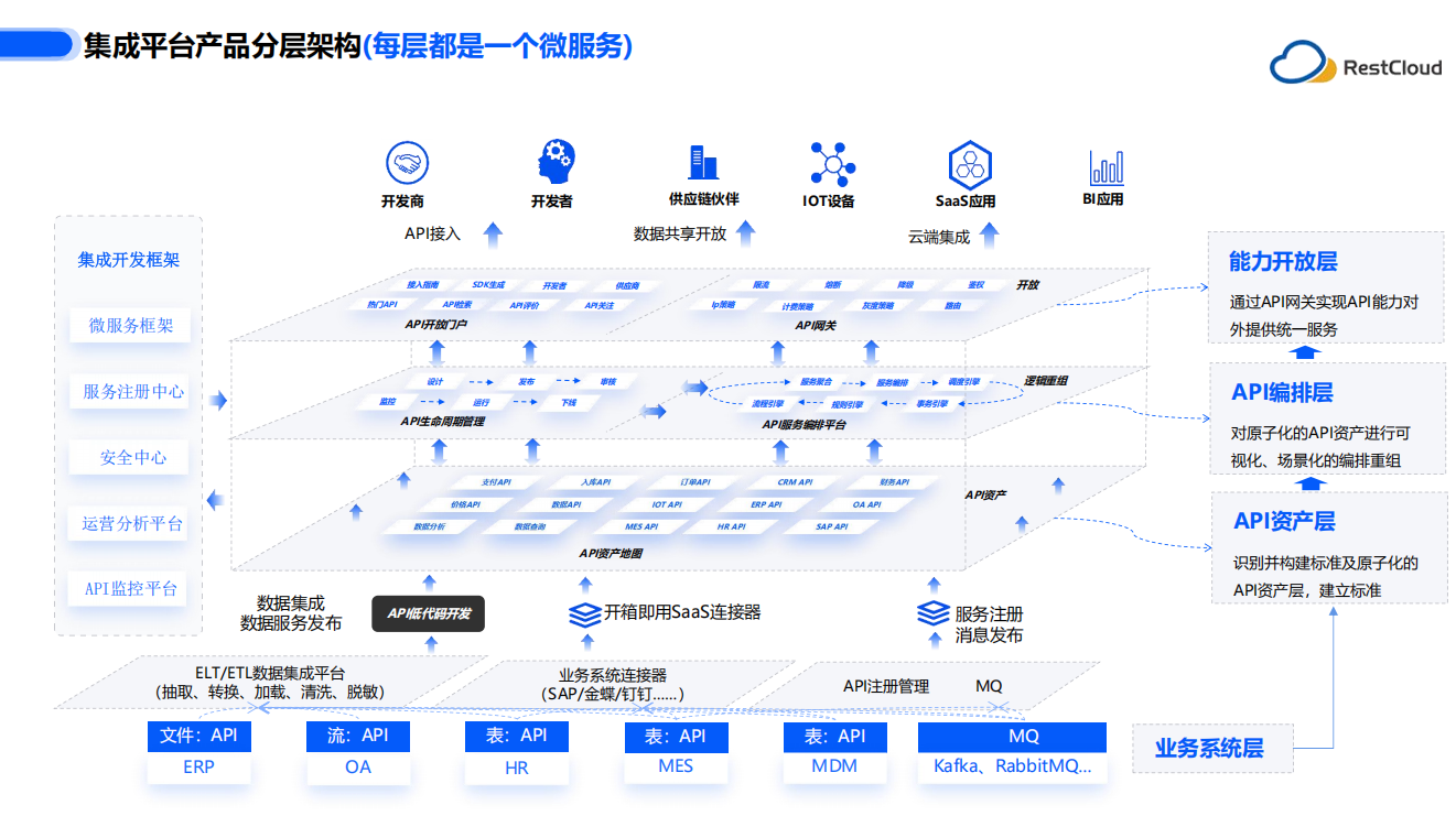 图片 7