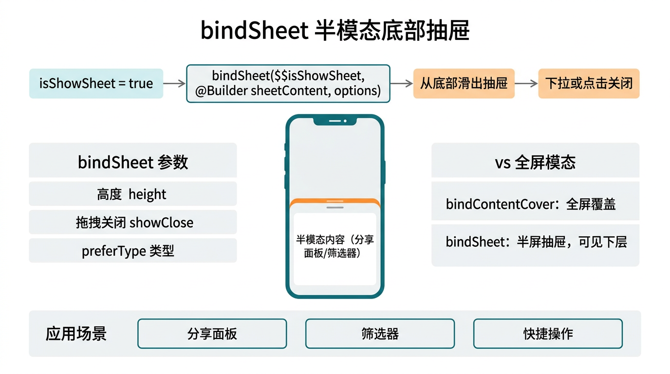 文章配图:bindSheet 的底部弹出面板