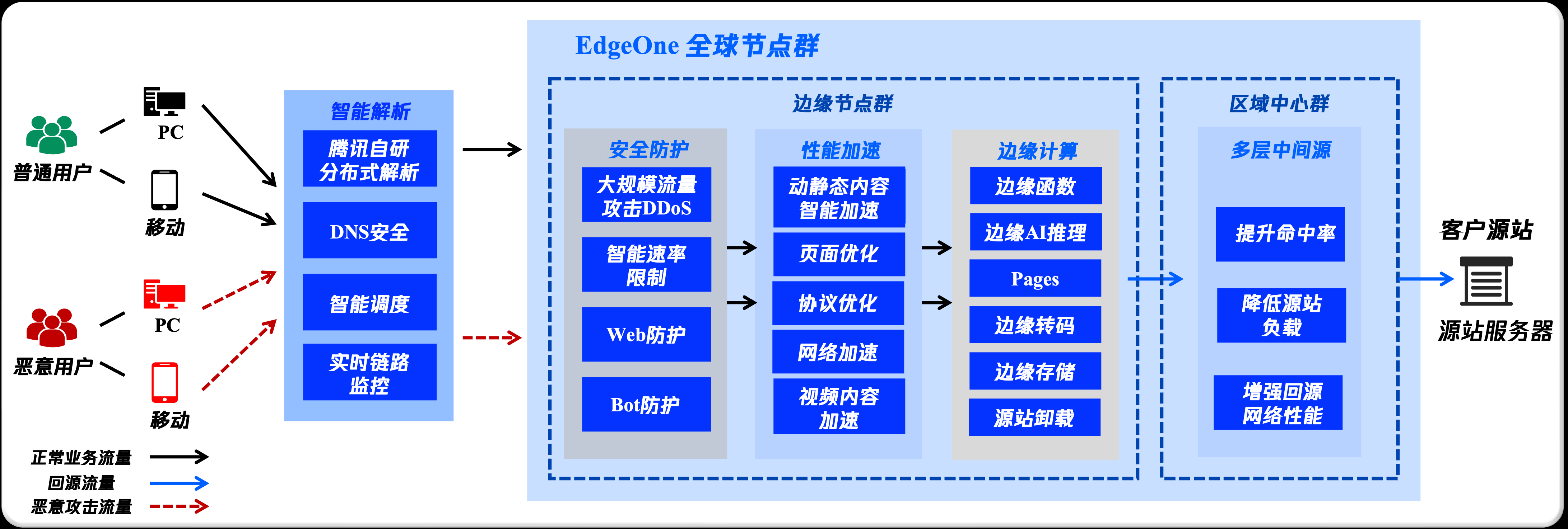 请在此添加图片描述