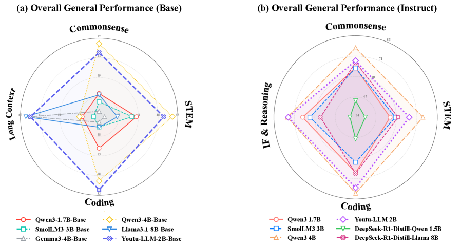 参数-性能缩放图