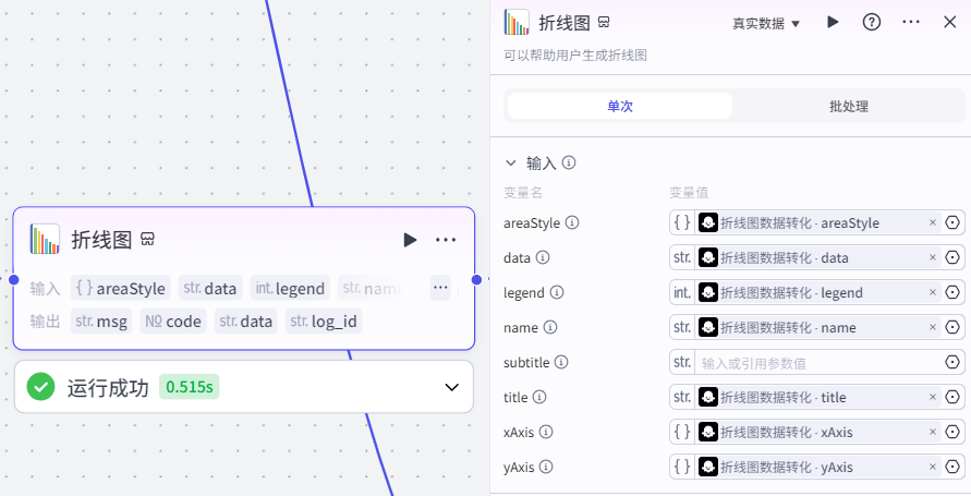 折线图