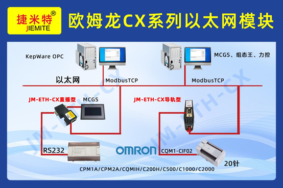 欧姆龙CPM1A升级借用以太网模块实现Hostlink与Modbus双协议通讯应用案例(图1)