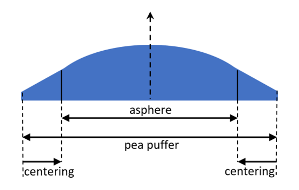 Pea Puffer非球面：周长优化的非球面CCP抛光_软件工具_02
