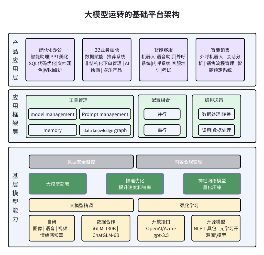 算法工程师岗位发展路径 4f84d26054a2c3797e3ec6bfb20862ea.jpeg