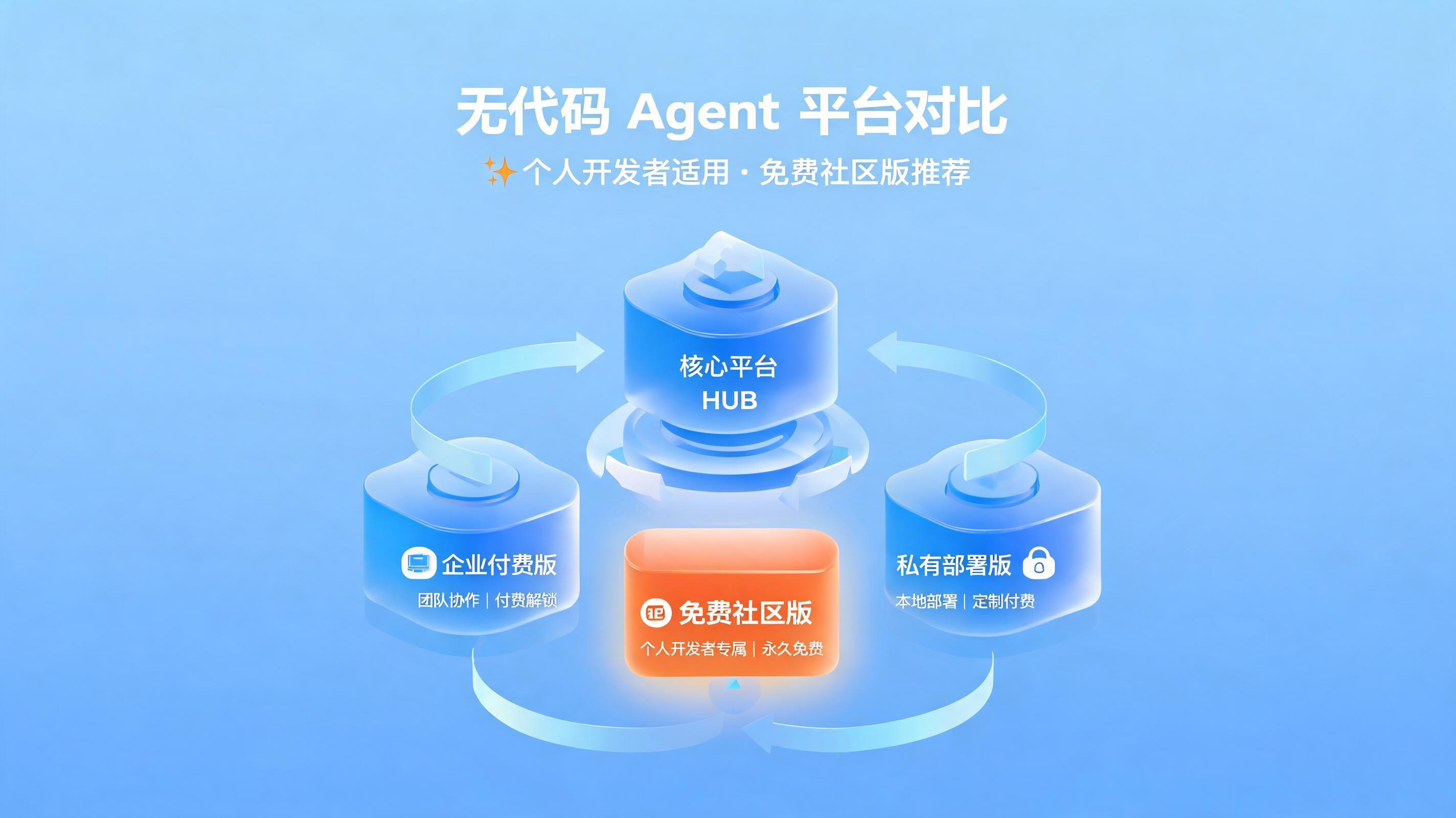 配图1