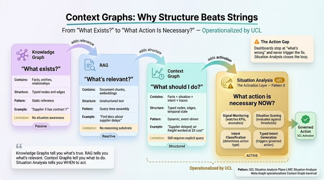 Context Engineering 3.0:企业级上下文工程,非常详细收藏我这一篇就够了-CSDN博客