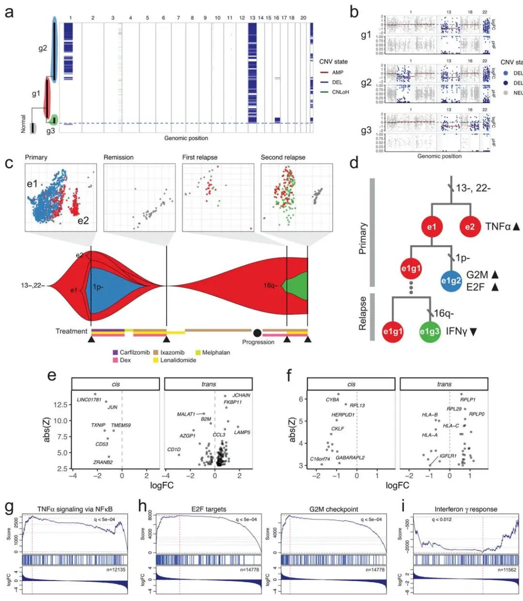f78fdcaa7b3b787c91f19365ca90ec85993b738cf9e4bc13c90a274628c8ad85