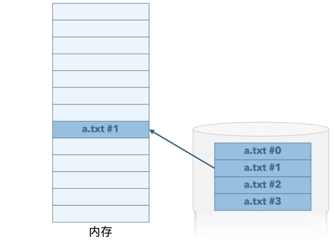 为什么复制大文件时进度条在后半段突然加速？