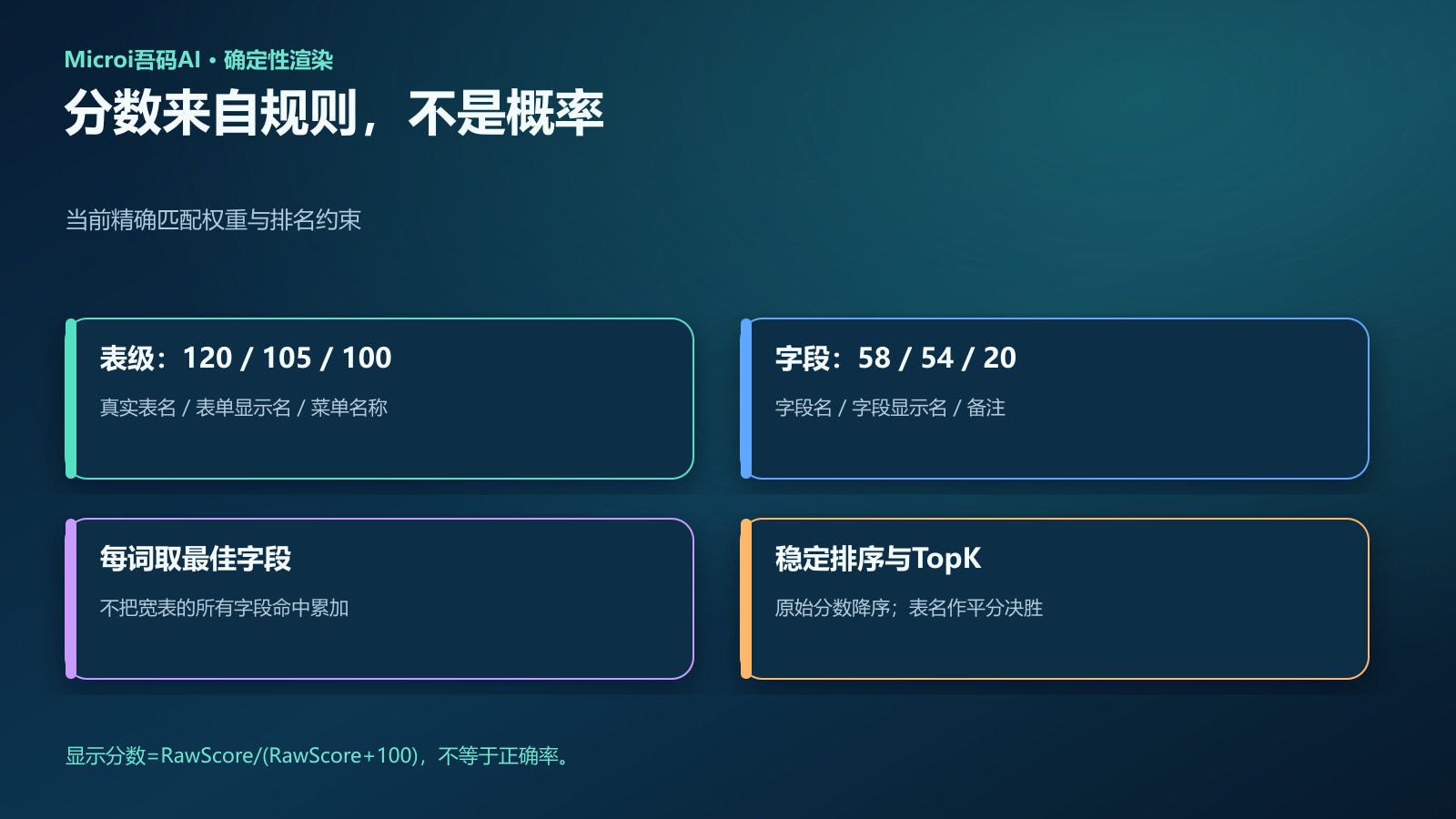 表级与字段级匹配权重及宽表处理规则