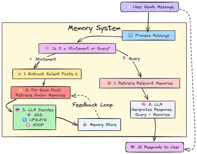 基于内存高效算法的 LLM Token 优化：一个有效降低 API 成本的技术方案_Marketing_04